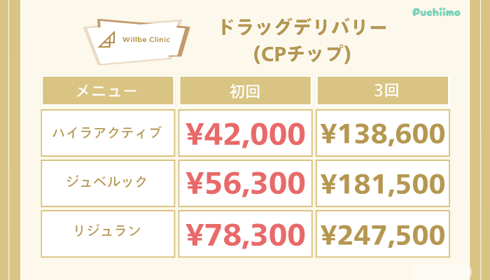 ウィルビークリニックドラッグデリバリーCPチップの料金