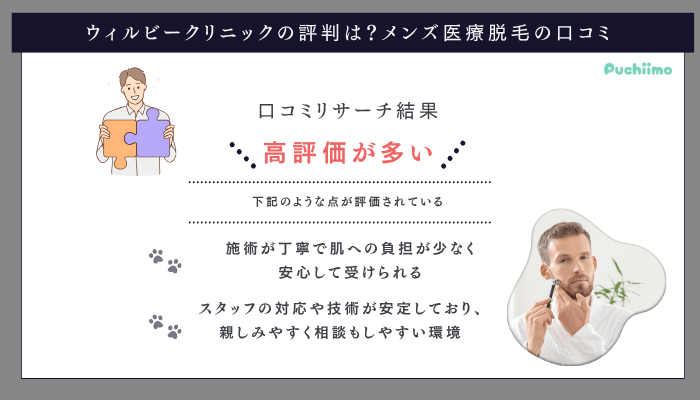 ウィルビークリニックメンズ医療脱毛の口コミ評判