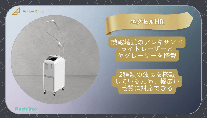 ウィルビークリニックメンズ医療脱毛エクセルHR