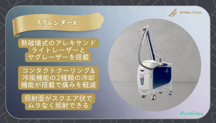 ウィルビークリニックメンズ医療脱毛スプレンダーX