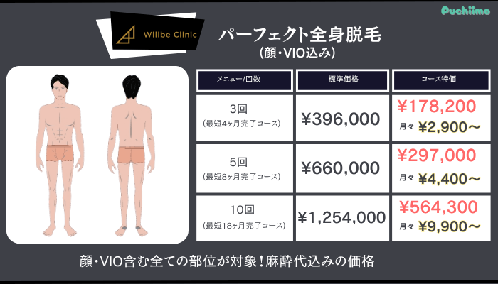 ウィルビークリニックメンズ医療脱毛パーフェクト全身脱毛料金