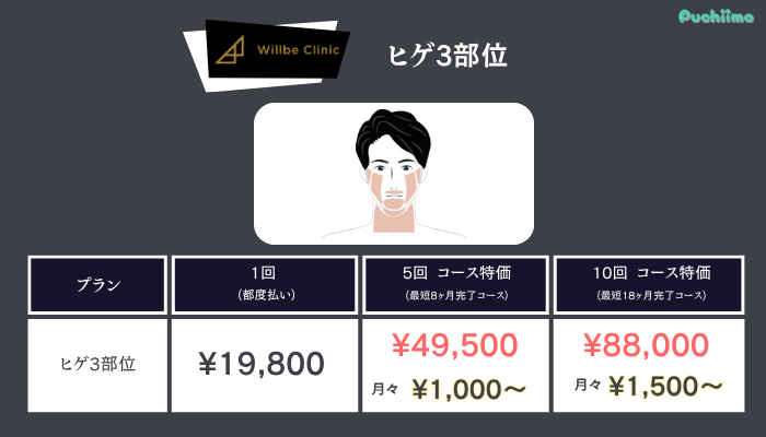 ウィルビークリニックメンズ医療脱毛ヒゲ3部位料金