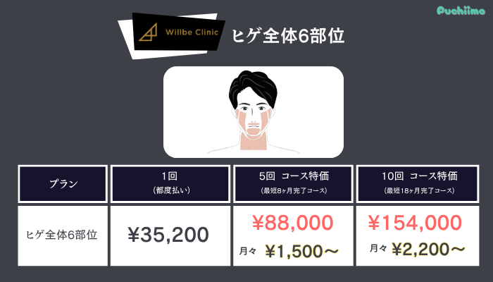 ウィルビークリニックメンズ医療脱毛ヒゲ全体6部位料金