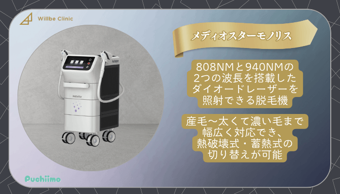 ウィルビークリニックメンズ医療脱毛メディオスターモノリス