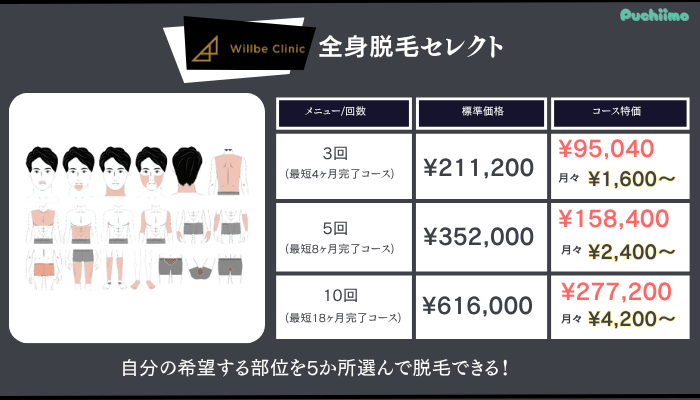 ウィルビークリニックメンズ医療脱毛全身脱毛セレクト料金
