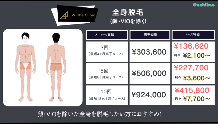 ウィルビークリニックメンズ医療脱毛全身脱毛料金