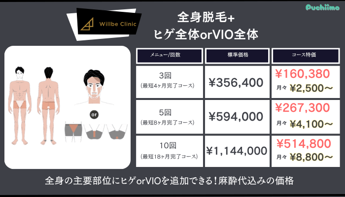 ウィルビークリニックメンズ医療脱毛全身脱毛＋ヒゲ全体orVIO全体料金