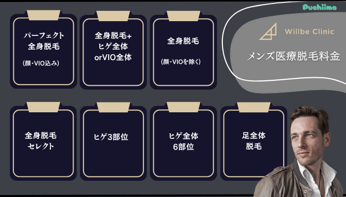 ウィルビークリニックメンズ医療脱毛料金