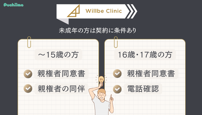 ウィルビークリニックメンズ医療脱毛未成年の方