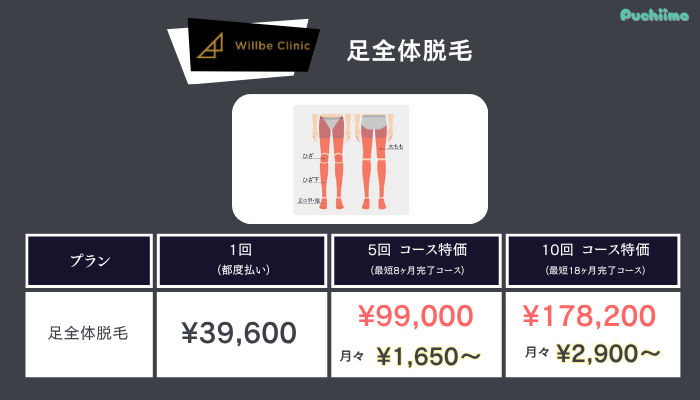 ウィルビークリニックメンズ医療脱毛足全体脱毛料金