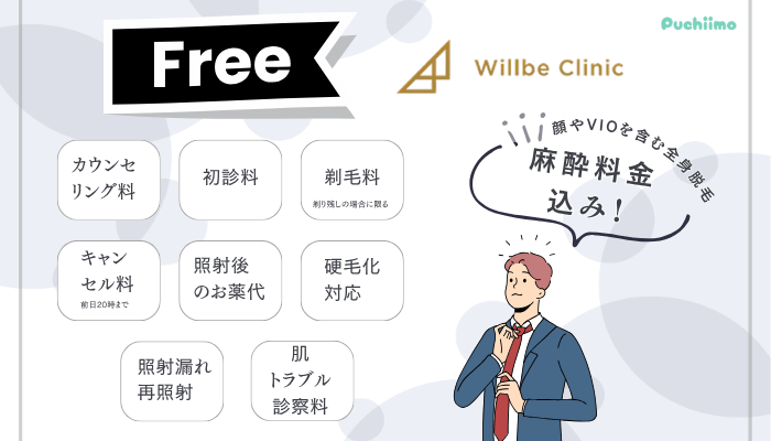 ウィルビークリニックメンズ医療脱毛追加料金