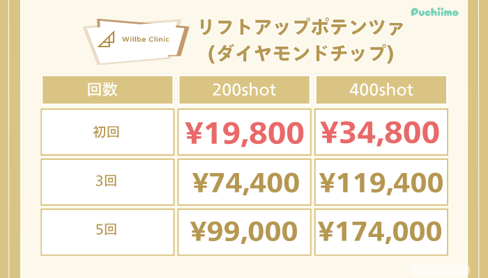 ウィルビークリニックリフトアップポテンツァの料金