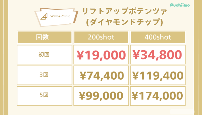 ウィルビークリニックリフトアップポテンツァの料金