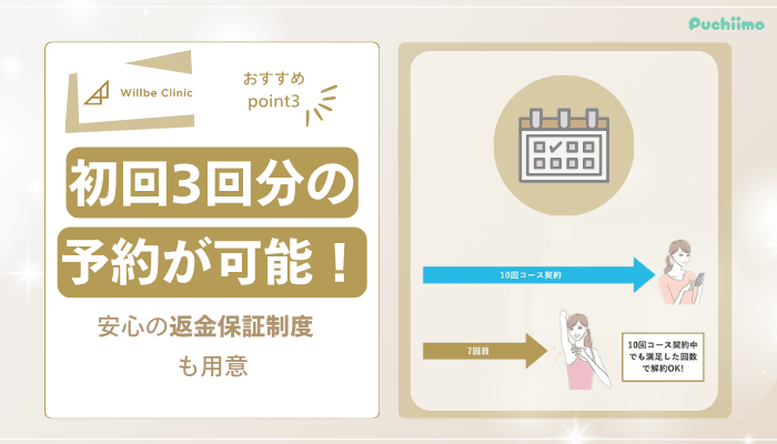 ウィルビークリニック医療脱毛おすすめポイント3
