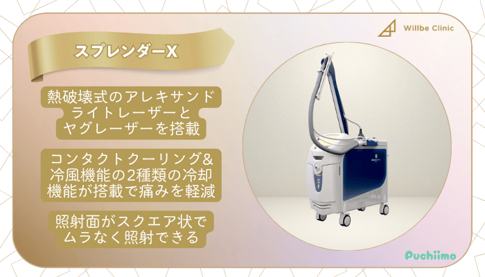 ウィルビークリニック医療脱毛スプレンダーX