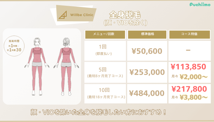 ウィルビークリニック医療脱毛全身脱毛料金