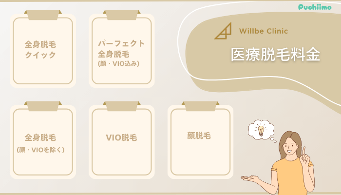 ウィルビークリニック医療脱毛料金