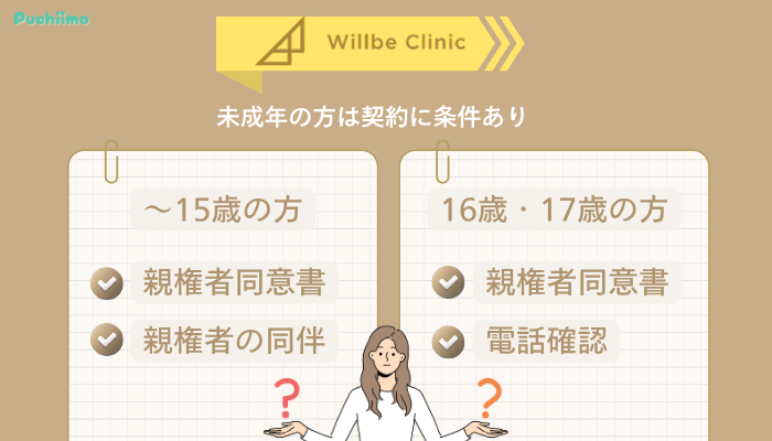 ウィルビークリニック医療脱毛未成年の方