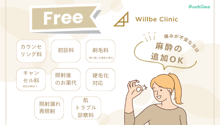 ウィルビークリニック医療脱毛追加料金