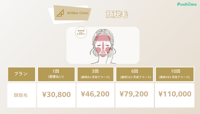 ウィルビークリニック医療脱毛顔脱毛料金