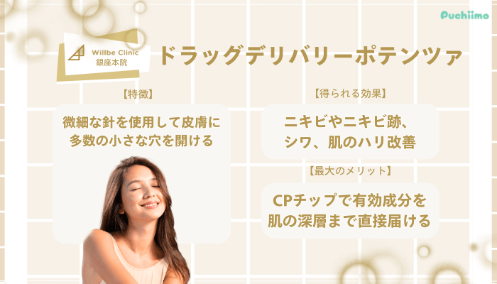ウィルビークリニック銀座ドラッグデリバリーポテンツァ