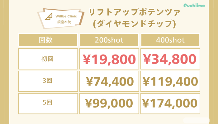 ウィルビークリニック銀座リフトアップポテンツァの料金