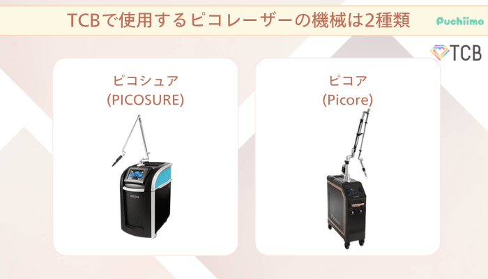 TCBで使用するピコレーザーの機械は2種類