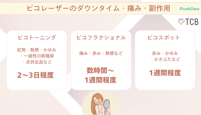 TCBピコレーザーダウンタイム・痛み・副作用