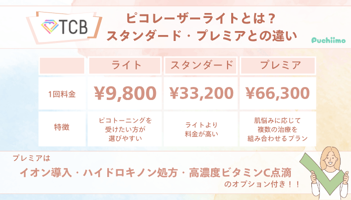 TCBピコレーザーライトとは？スタンダード・プレミアとの違い