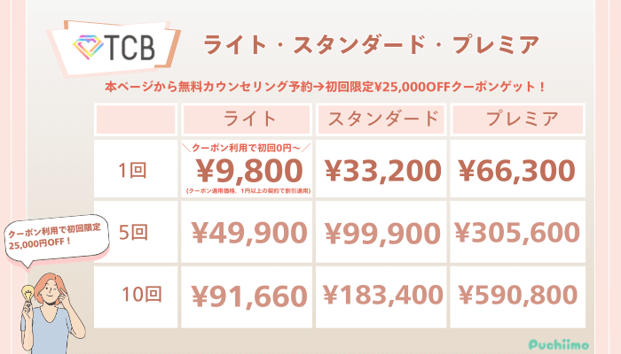 TCBピコレーザーライト・スタンダード・プレミアの料金
