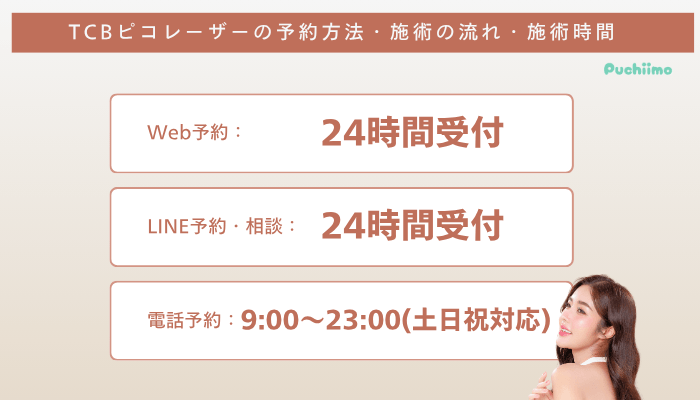 TCBピコレーザー予約方法・施術の流れ・施術時間