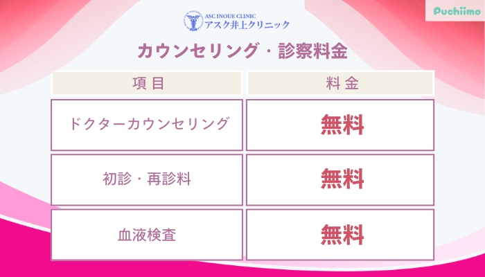アスク井上クリニック女性薄毛治療カウンセリング・診察料金