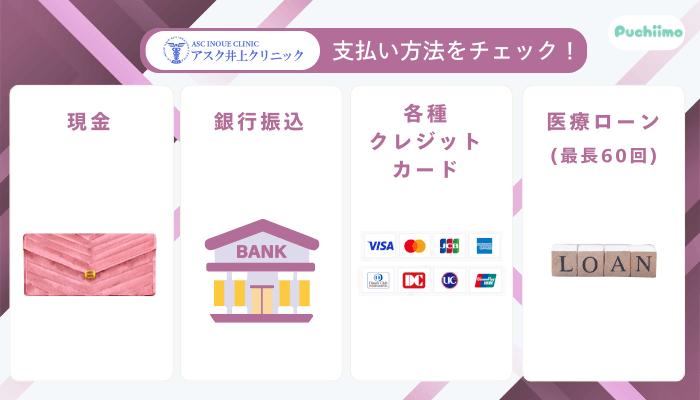 アスク井上クリニック女性薄毛治療支払い方法