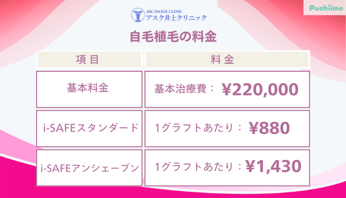 アスク井上クリニック女性薄毛治療自毛植毛料金