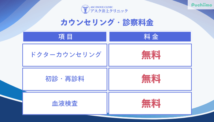 アスク井上クリニック男性薄毛治療カウンセリング・診察料金