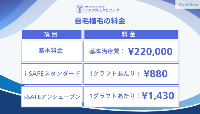 アスク井上クリニック男性薄毛治療自毛植毛料金