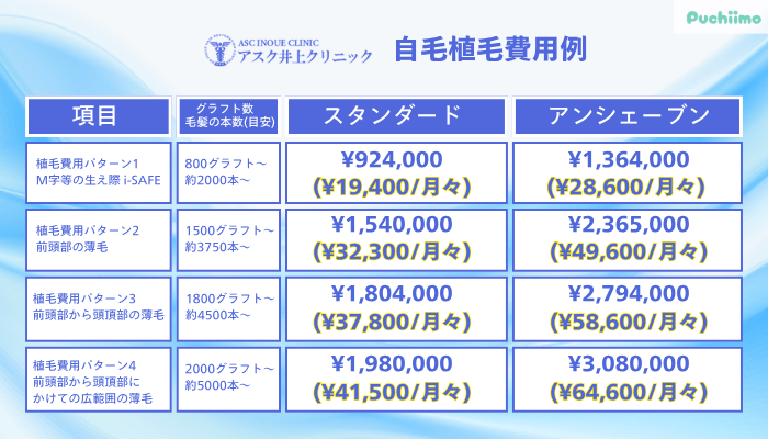 アスク井上クリニック男性薄毛治療自毛植毛費用例