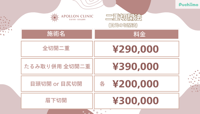 アポロンクリニック二重整形切開法料金