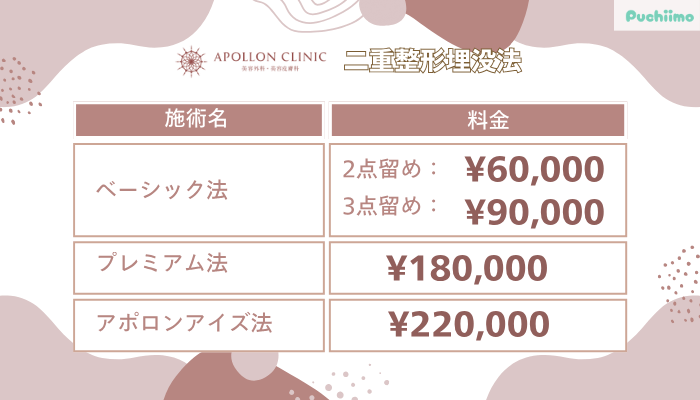 アポロンクリニック二重整形埋没法料金