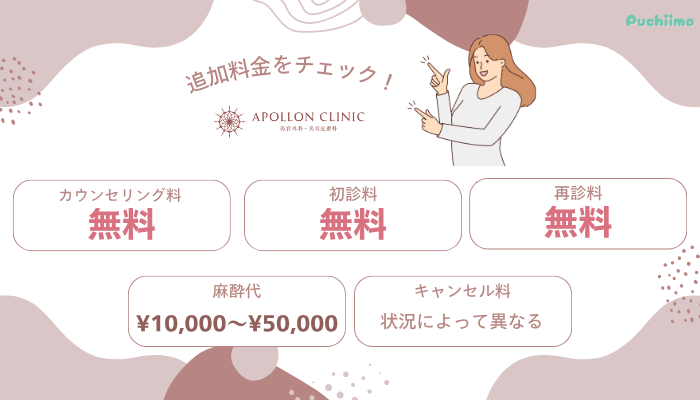アポロンクリニック二重整形追加料金