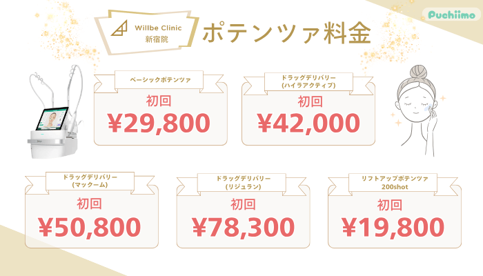 ウィルビークリニック新宿ポテンツァ料金