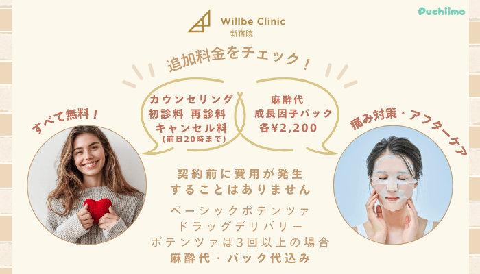ウィルビークリニック新宿ポテンツァ追加料金