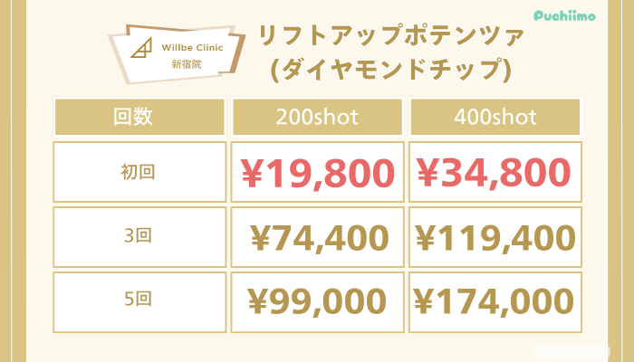 ウィルビークリニック新宿リフトアップポテンツァの料金
