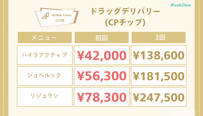 ウィルビークリニック立川ドラッグデリバリーCPチップの料金