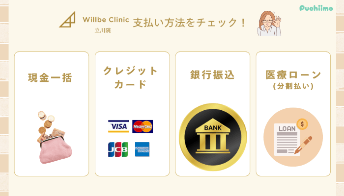ウィルビークリニック立川ポテンツァ支払い方法