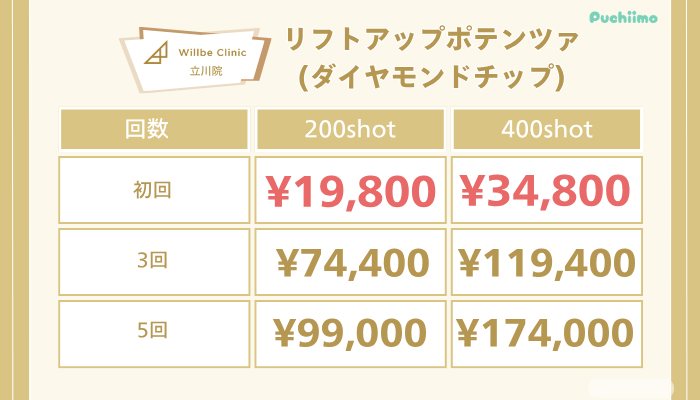 ウィルビークリニック立川リフトアップポテンツァの料金