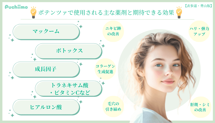 ポテンツァで使用される主な薬剤と期待できる効果表参道・青山