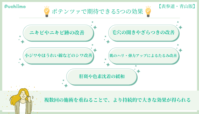 ポテンツァで期待できる5つの効果表参道・青山