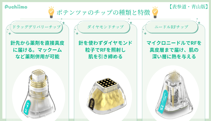 ポテンツァのチップの種類と特徴表参道・青山