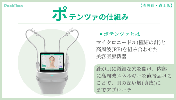 ポテンツァの仕組み表参道・青山